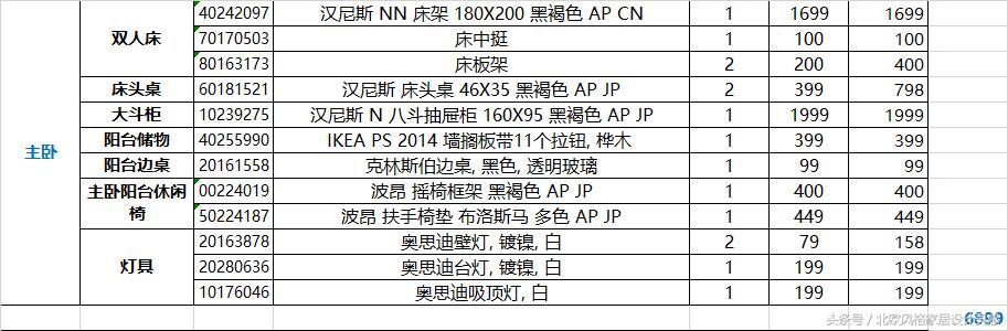 宜家为什么不适合装修,装修都买现成家具