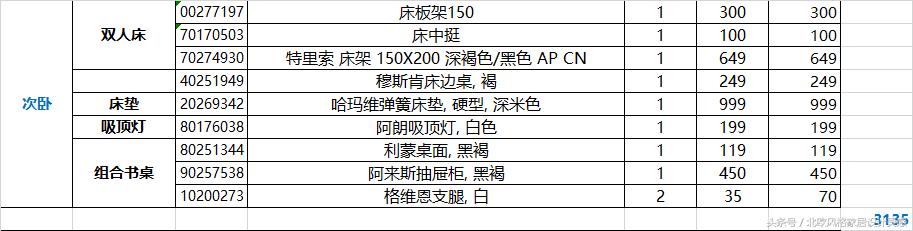 宜家为什么不适合装修,装修都买现成家具