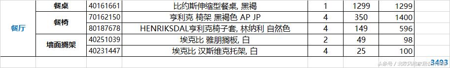 宜家为什么不适合装修,装修都买现成家具