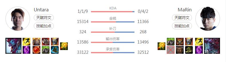 蜘蛛打野如何在前期打出优势,蜘蛛打野思路分析