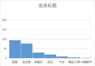 excel一个数据如何添加帕累托图,excel帕累托图使用技巧