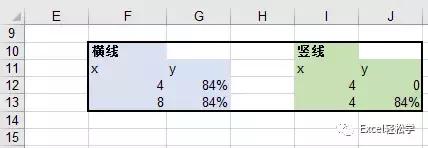 excel一个数据如何添加帕累托图,excel帕累托图使用技巧