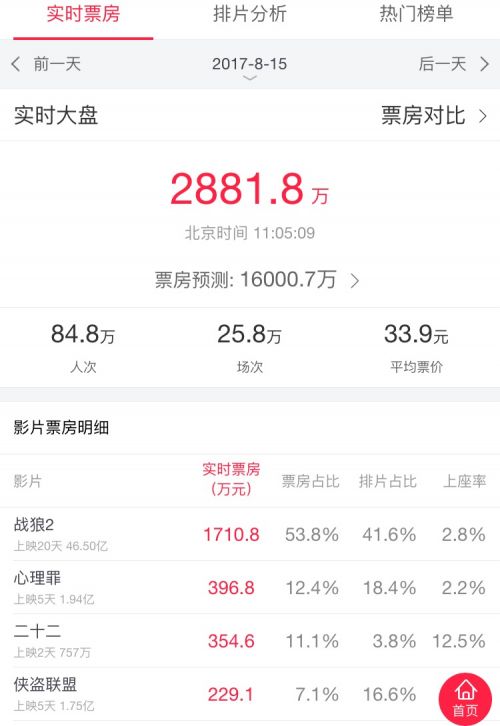 吴京战狼2票房50亿采访,吴京战狼2路演