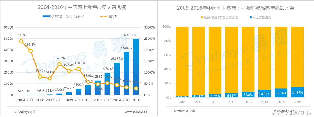 天猫京东竞品分析,b2c网上商城对比分析