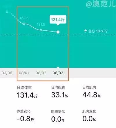 3天瘦全身真实测试,3天快速减肥测评