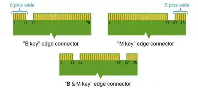 2.5寸硬盘和3.5寸硬盘接口一样吗,如何看懂电脑硬盘接口类型