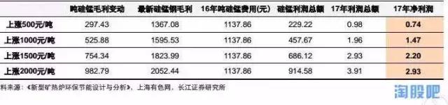 鄂尔多斯铁合金龙头股,鄂尔多斯龙头企业排名