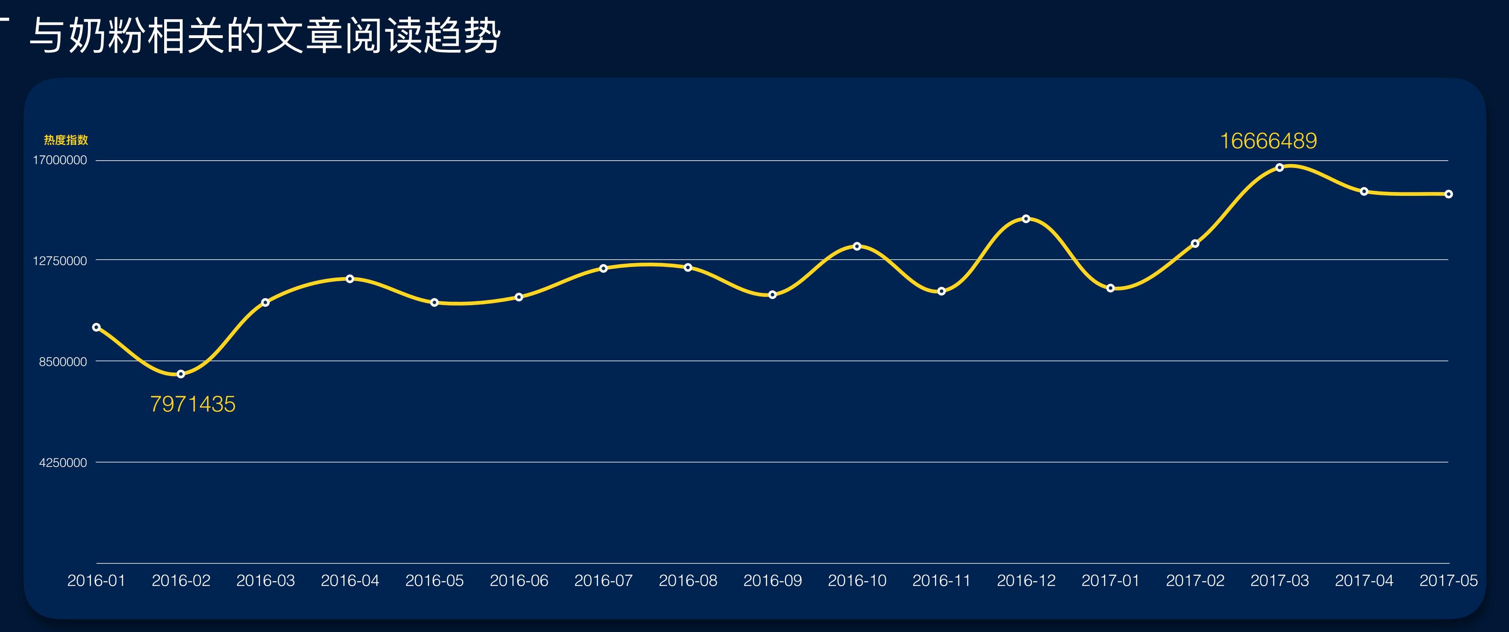 国内大品牌奶粉排行,奶粉品牌大数据