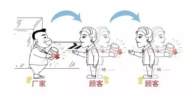 公安部打击华莱健传销,央视揭秘康宝莱是不是传销