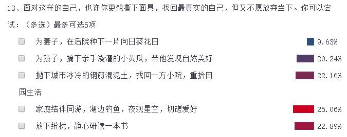 浮生半世中年愁，如何解决大叔的彷徨与烦恼？