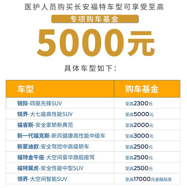 【威汉福特】九重大礼庆城开2020归“0”才暖心