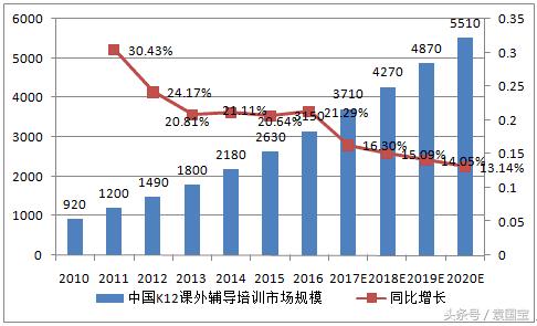 袁国宝案,袁国宝解密泡沫