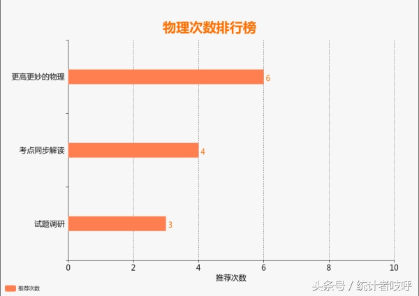 教辅书怎么买系列三:小数据告诉你理综三科如何选择?