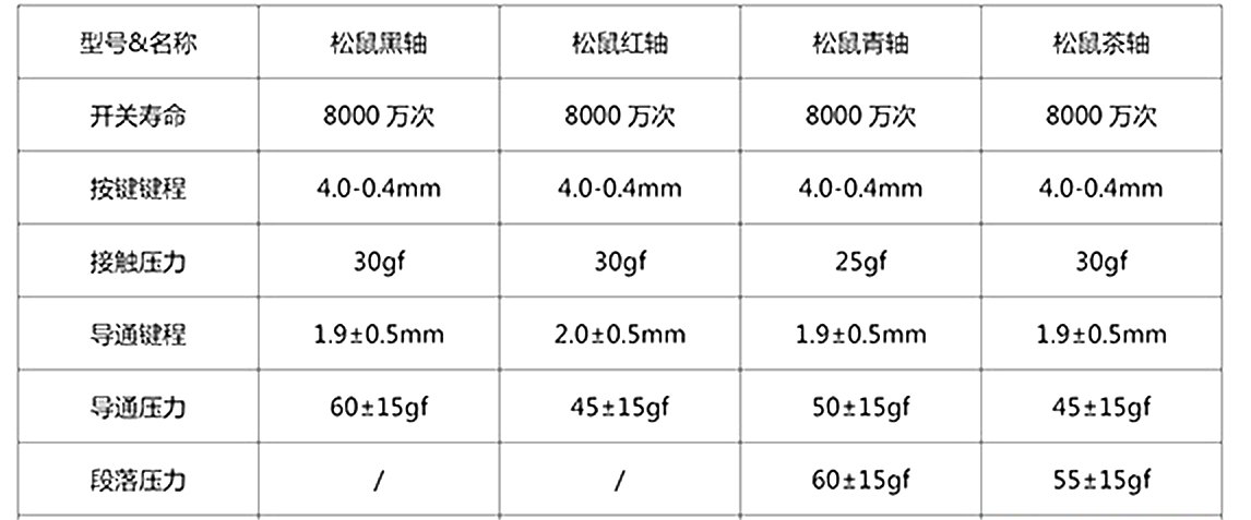 机械键盘科普入门看轴体,机械键盘各种轴体使用感受