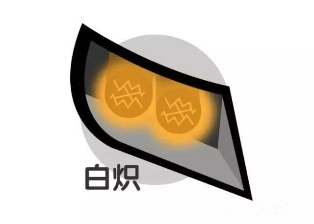 汽车激光大灯灯具发展,车灯从卤素到激光大灯