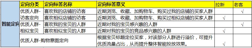 巧用智钻单品推广,引爆手淘首页流量!