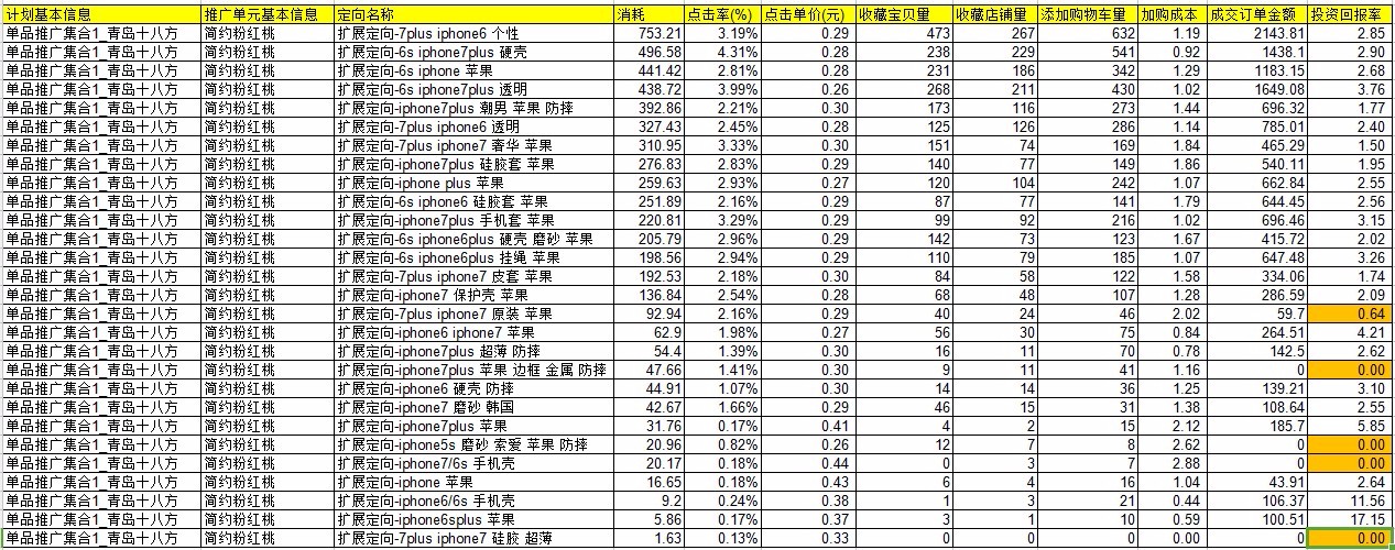 巧用智钻单品推广,引爆手淘首页流量!