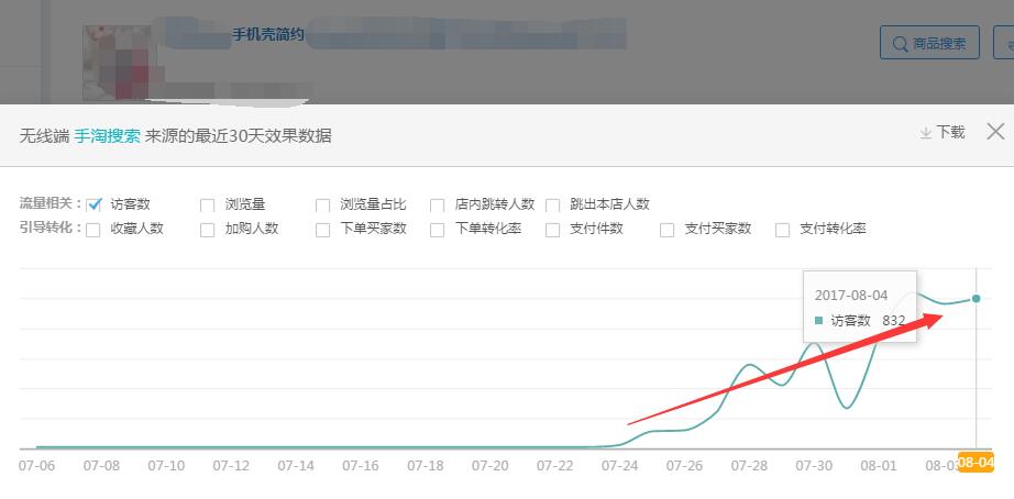 巧用智钻单品推广,引爆手淘首页流量!