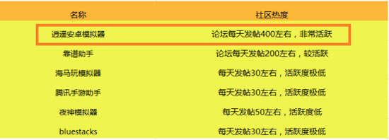 乱世王者电脑版,乱世王者软件