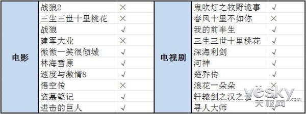 4khdr盒,创维电视盒参数