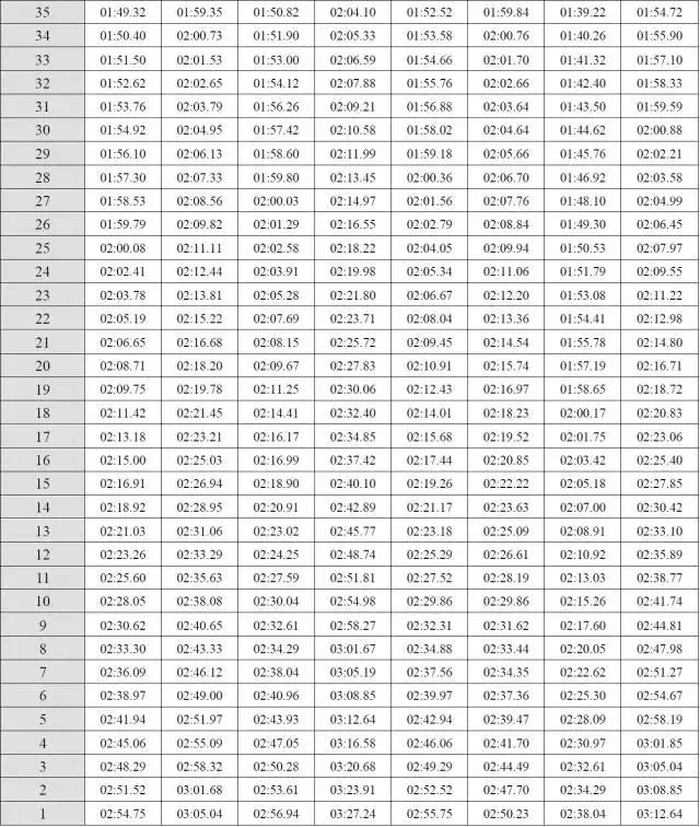 2018广东体考总分多少,2019广东体考标准