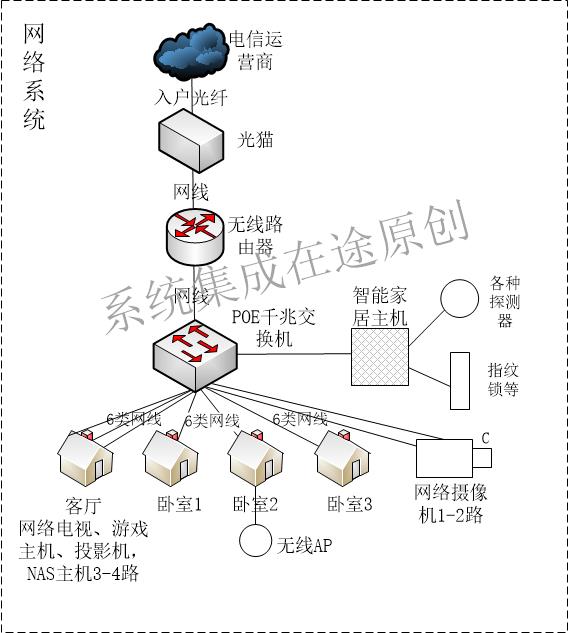 家装弱电施工,家装弱电系统装修方案