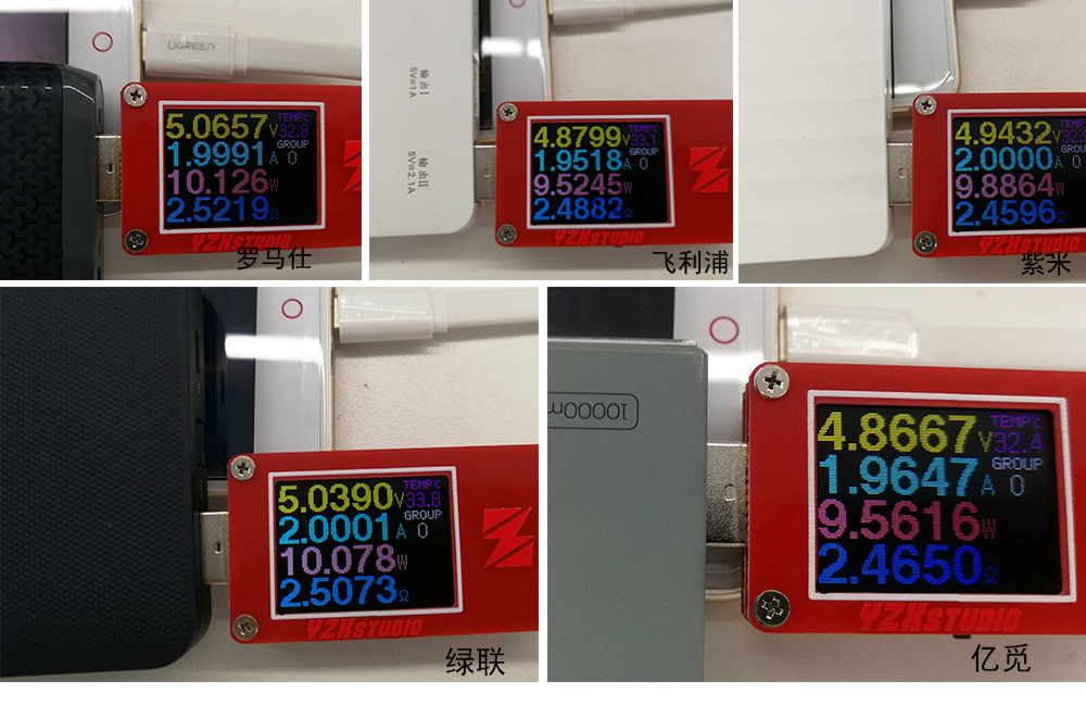 2023充电宝品牌测评,充电宝推荐评测前三品牌