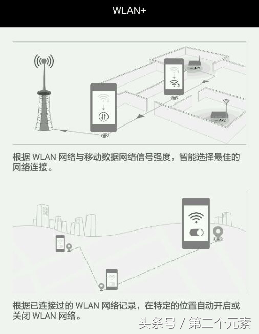 荣耀9wifi的频率,荣耀9青春版wifi总是中断