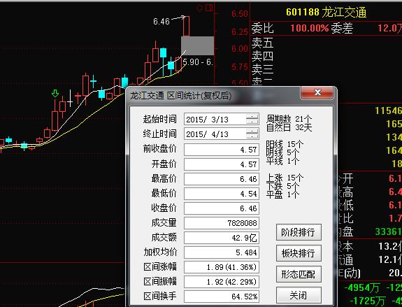 股票分时哪些波形容易涨停,股票短线主升浪技术