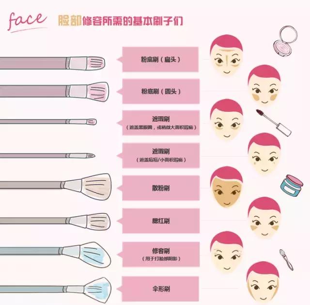 化妆刷多久清洗一次,用卸妆油清洗化妆刷