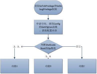 xshell之前的输出结果,xshell服务器攻击