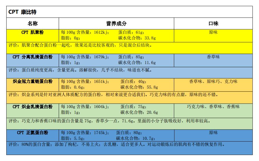 蛋*粉白**之三:运动蛋*粉白**的品牌选择