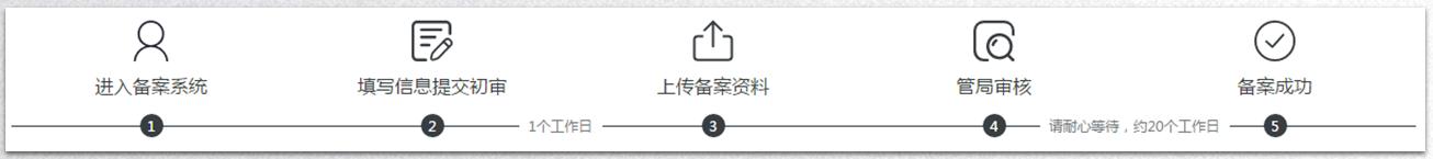 如何创建自己的网站,自己创建网站
