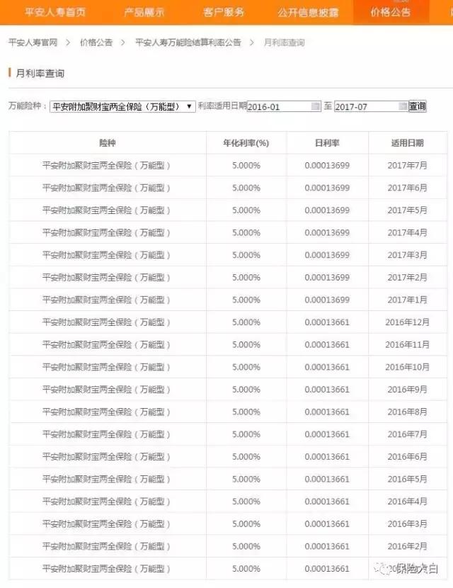 理财保险万能型可靠吗,理财保险的万能账户可靠吗