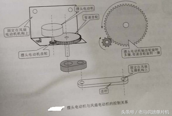家电电风扇维修基础知识售后,家用小电风扇维修小技巧