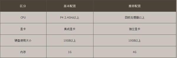 目前配置要求最高的电脑游戏,2017主流游戏电脑配置