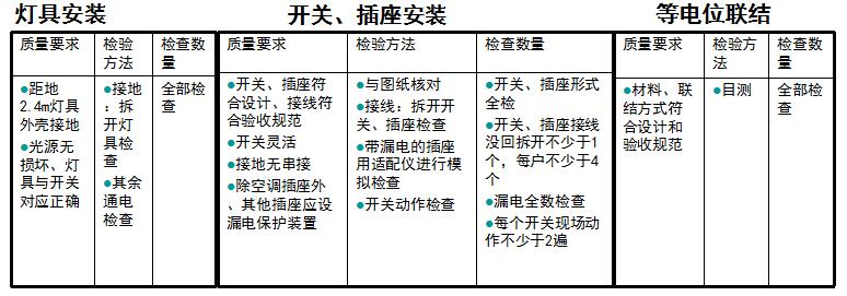 交房质量监督,交房验质量