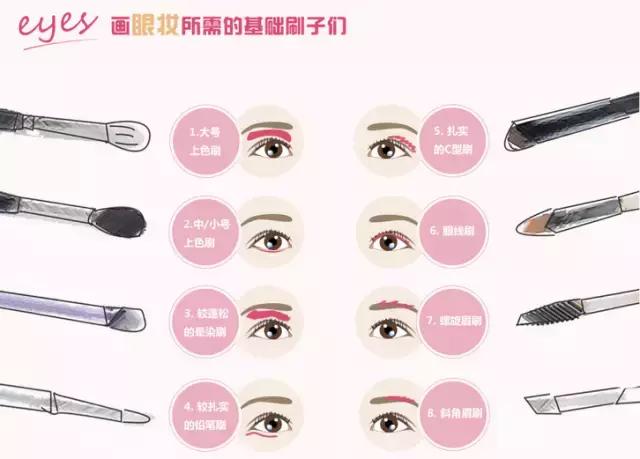 化妆刷多久清洗一次,用卸妆油清洗化妆刷