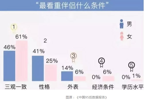 00后青年刷新三观,90后零零后的三观是正确的