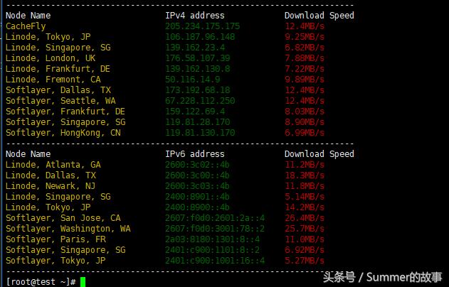 rectified廉价VPS测评：1核1G10GB免费20