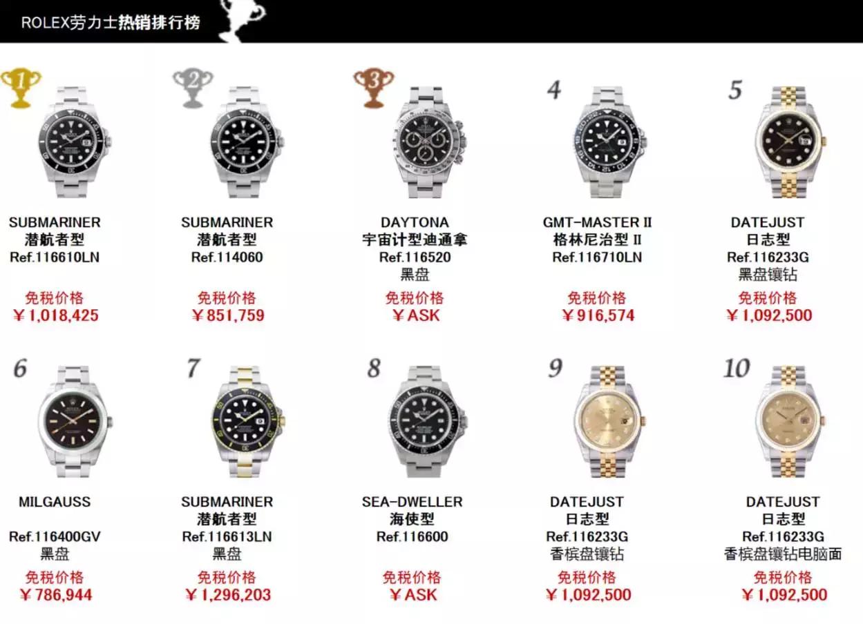 有必要去国外买手表吗,国外买手表哪里划算