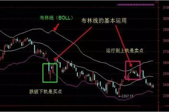 boll期货精准入场点,boll期货