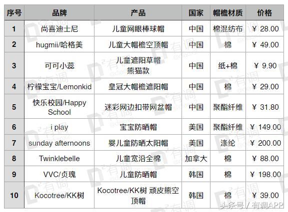给孩子防晒这4种方法就够了,超好用的儿童防晒实测
