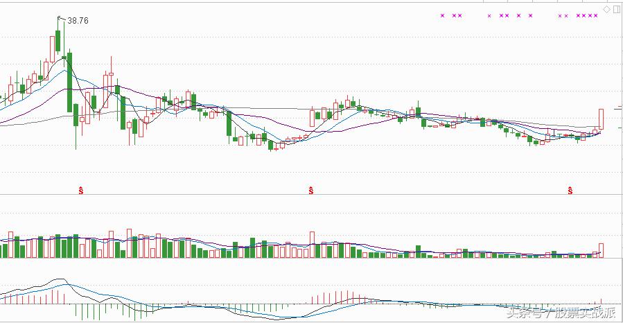 号百控股(600640):周K线“旱地拔葱”