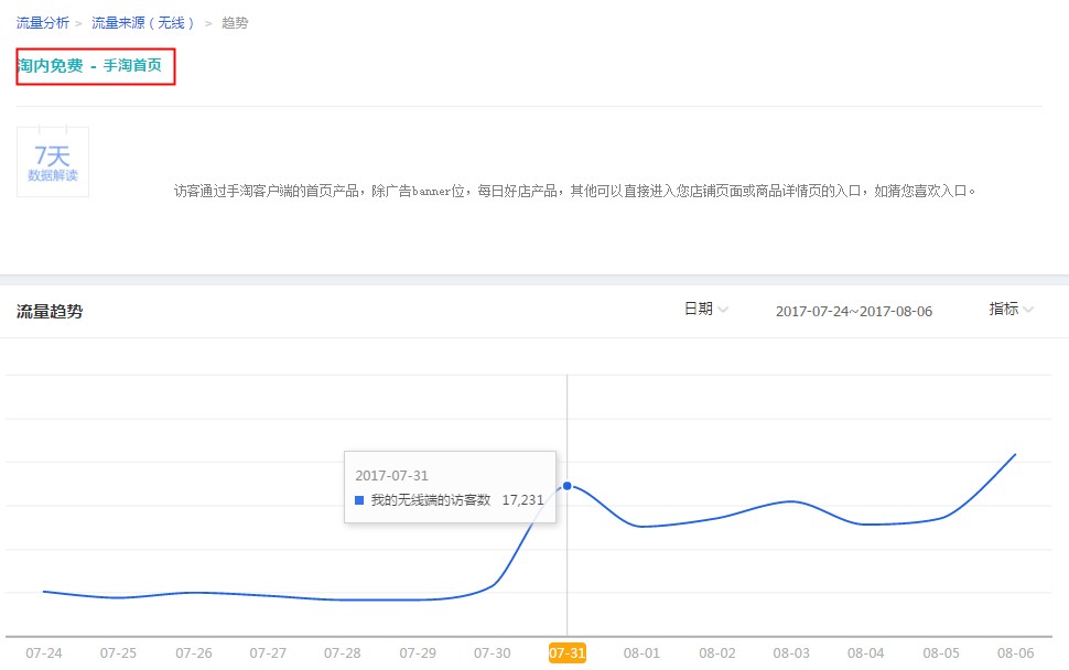 巧用智钻单品推广,引爆手淘首页流量!