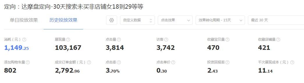 巧用智钻单品推广,引爆手淘首页流量!