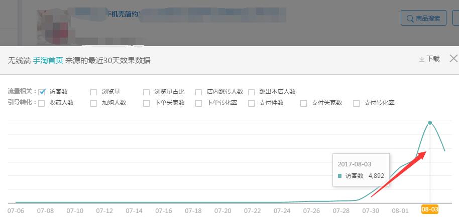 巧用智钻单品推广,引爆手淘首页流量!
