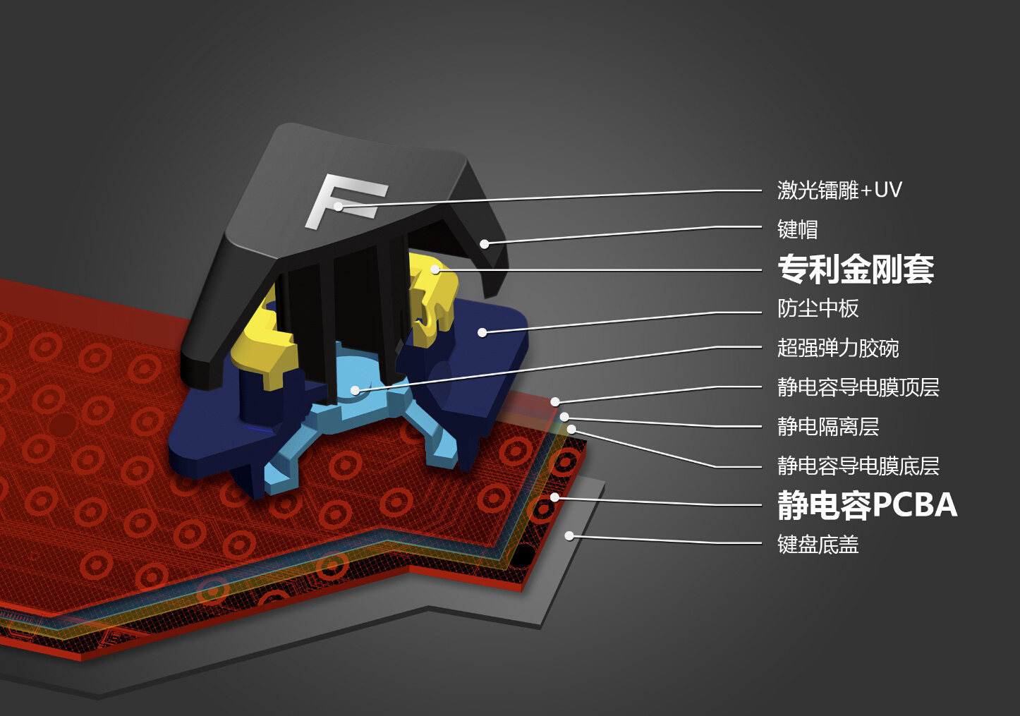 机械键盘科普入门看轴体,机械键盘各种轴体使用感受