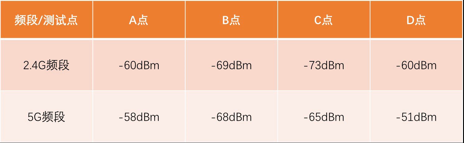 一招搞定企业WiFi难题网件WAC510实战300平米办公
