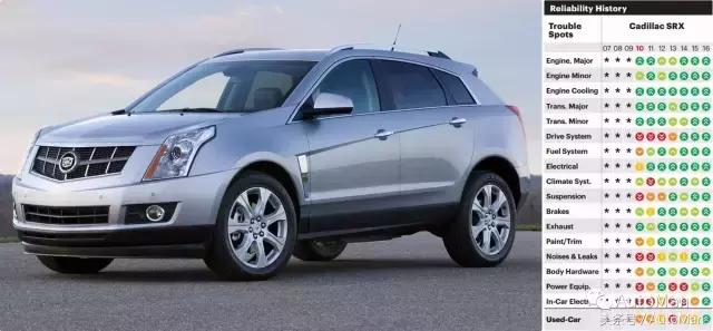 美系车20万以内销量最好的suv,美系三巨头suv对比大小